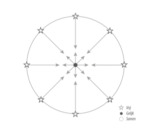 Economy Transformers